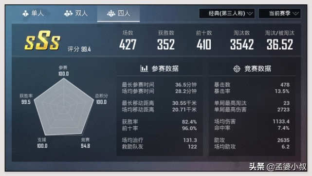 吃鸡:QQ区榜一和微信区榜一谁更强?两大战神对比,KD35加