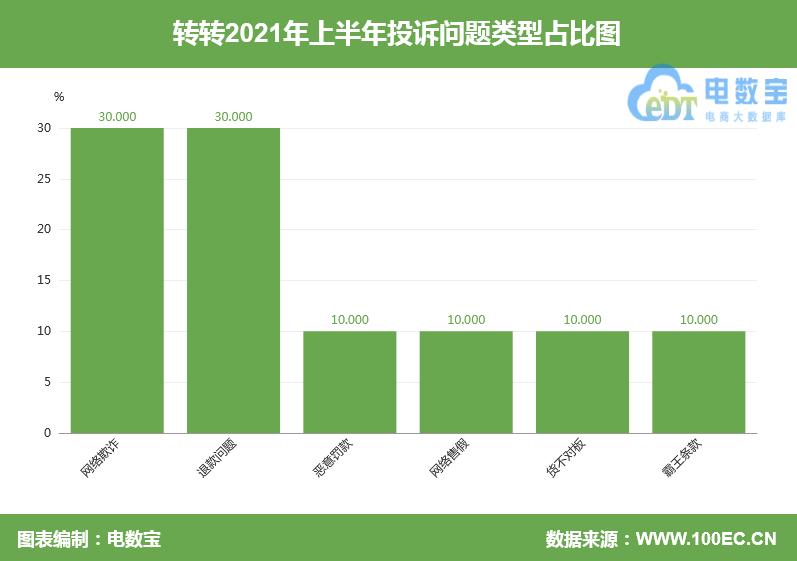 双11造假事件,双十一曝光的几件事