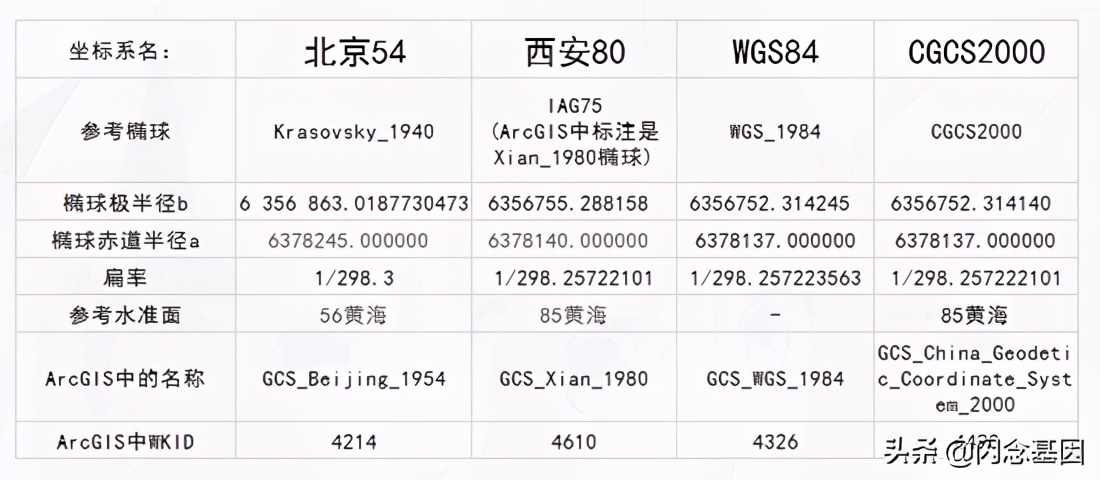 gis坐标数据可视化,gis三维可视化数据