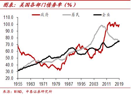 中泰证券首席经济学家李迅雷近况,中泰证券首席经济学家李迅雷文章