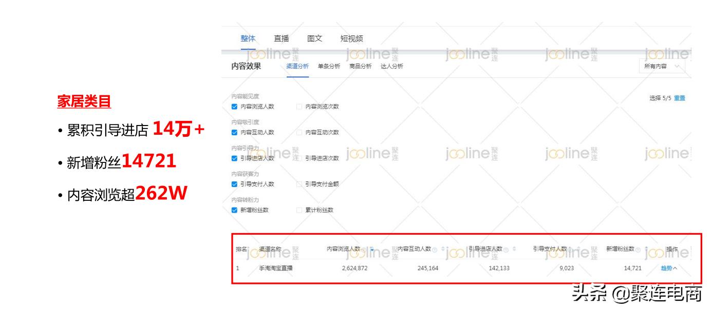 双11促进电商的发展心得,电商双11活动复盘