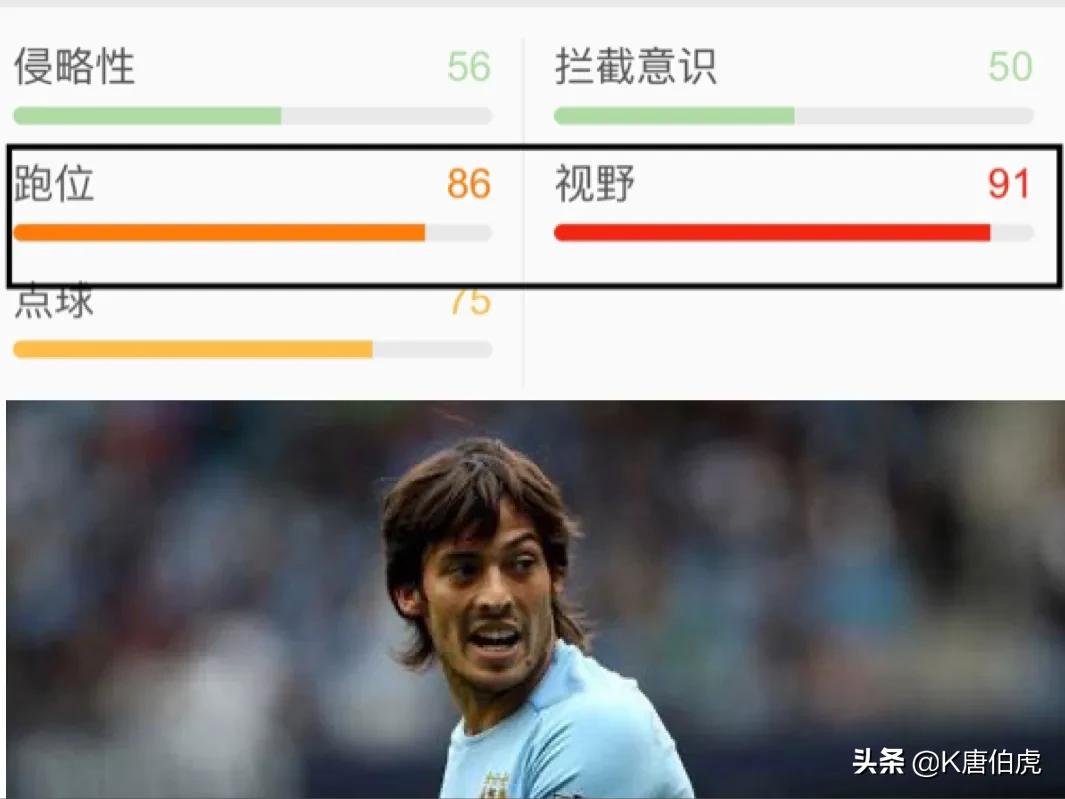 深度解析|曼城队魂大卫.席尔瓦的足球造诣