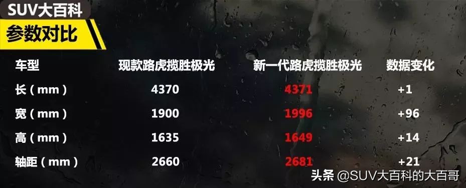 全新一代路虎揽胜极光黑科技体验,路虎极光五块屏幕