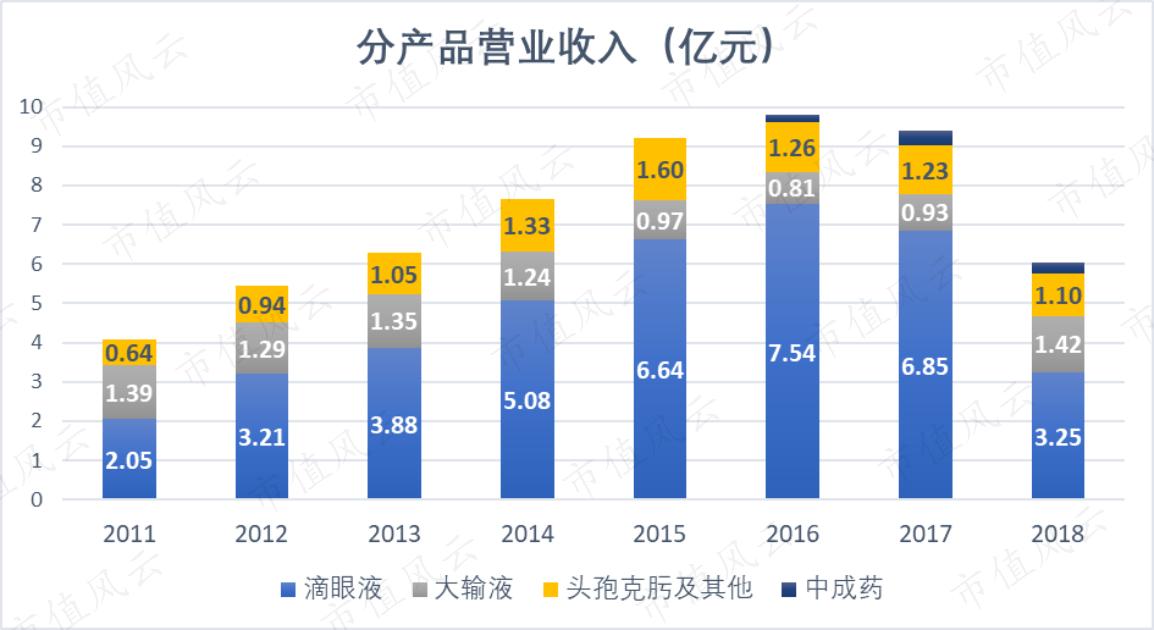莎普爱思为什么减持,莎普爱思减持情况