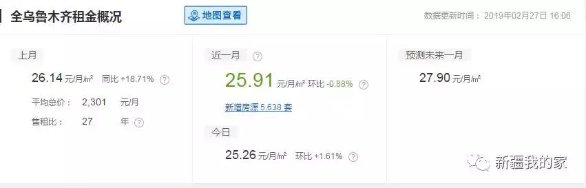 为什么乌鲁木齐租房难,在乌鲁木齐租房40平方