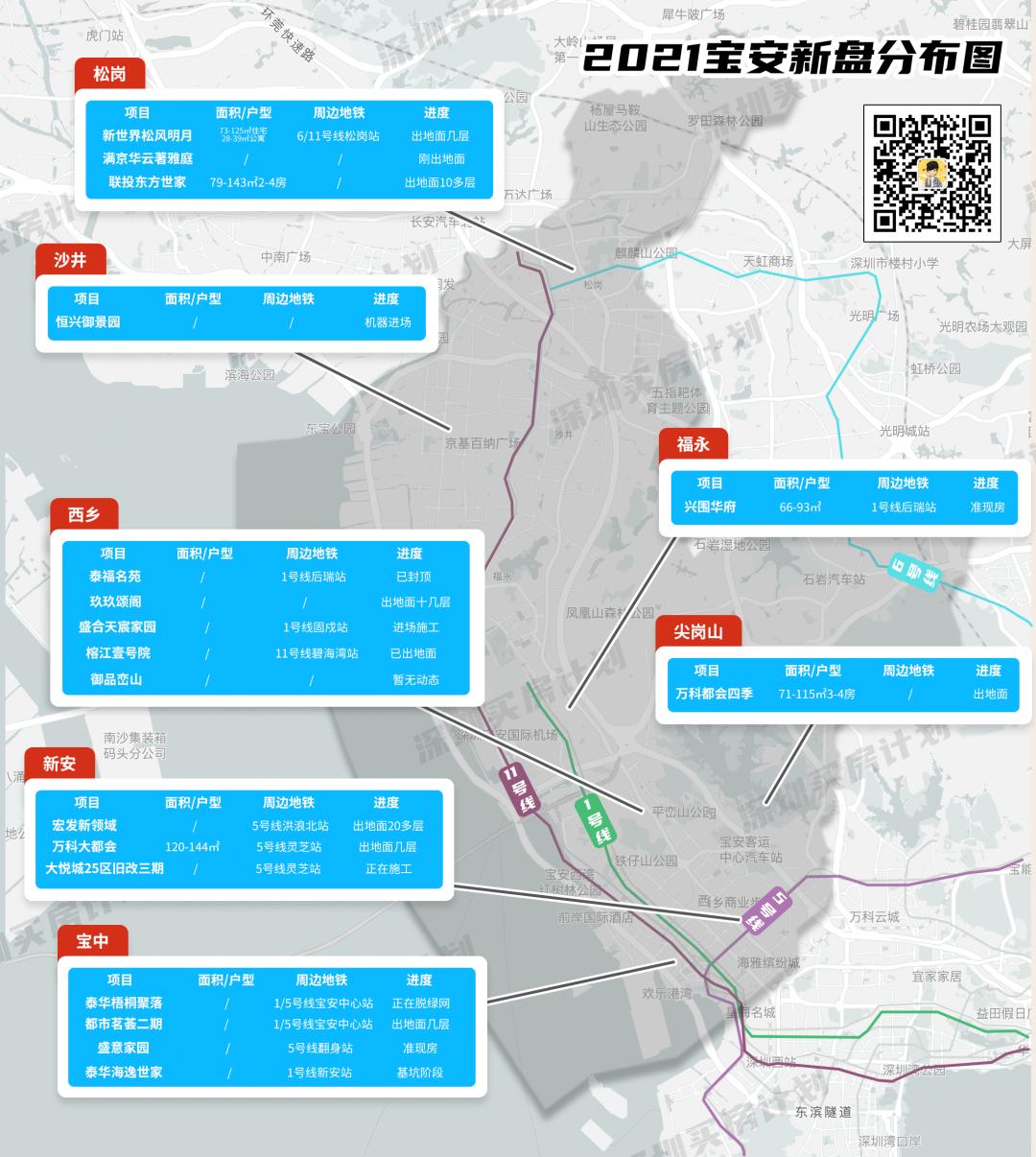 撸完宝安18个新盘!打地鼠式打新来了,你准备pick谁?