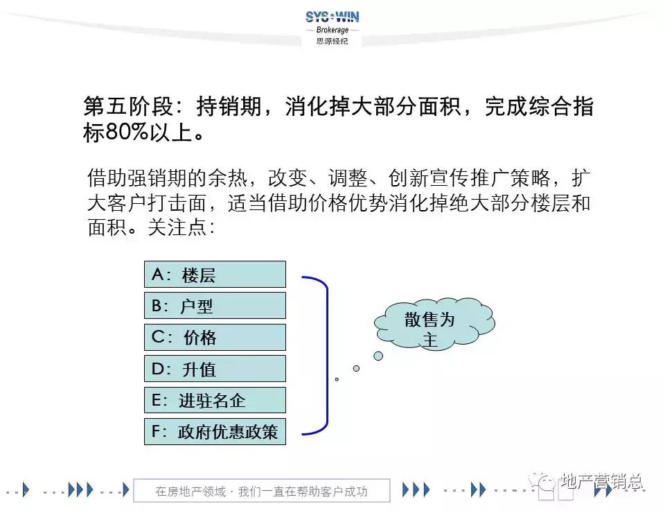 商务区写字楼营销,写字楼租赁营销方案