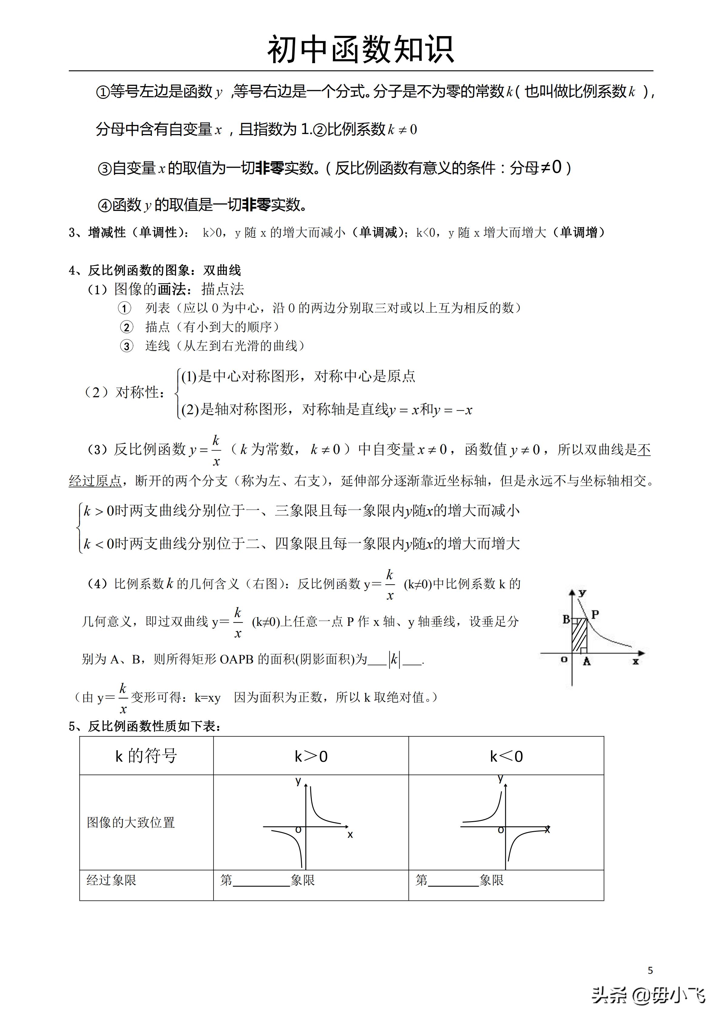 初中函数知识点总结关于k,对数函数和指数函数的图像与性质