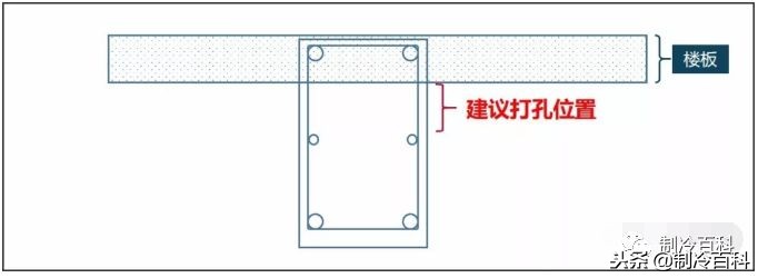 安装空调用什么样的开孔器,装中央空调梁上打孔最佳方法