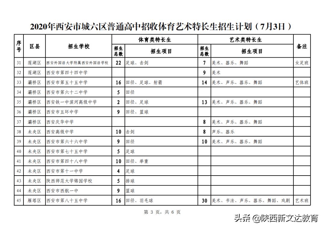 2024西安中考特长生报名时间,西安中考特长生报名流程
