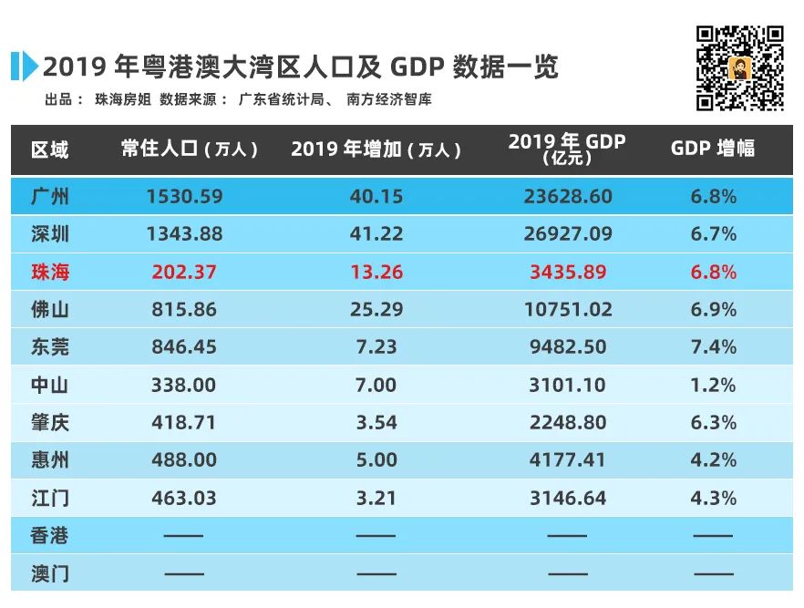 港珠澳大桥开始建设,港珠澳世茂城