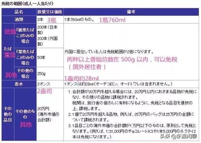 去日本看不懂日本文字怎么办,去日本不知道怎么说日语怎么办