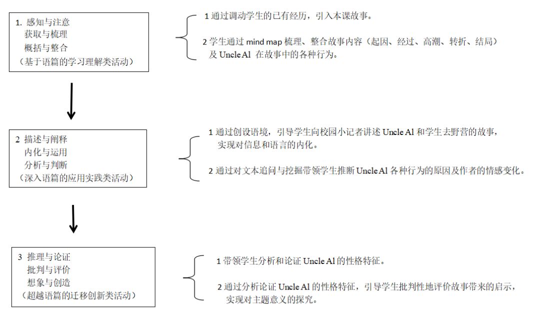 中国古代故事思维导图简单又漂亮,四年级中国历史人物故事思维导图