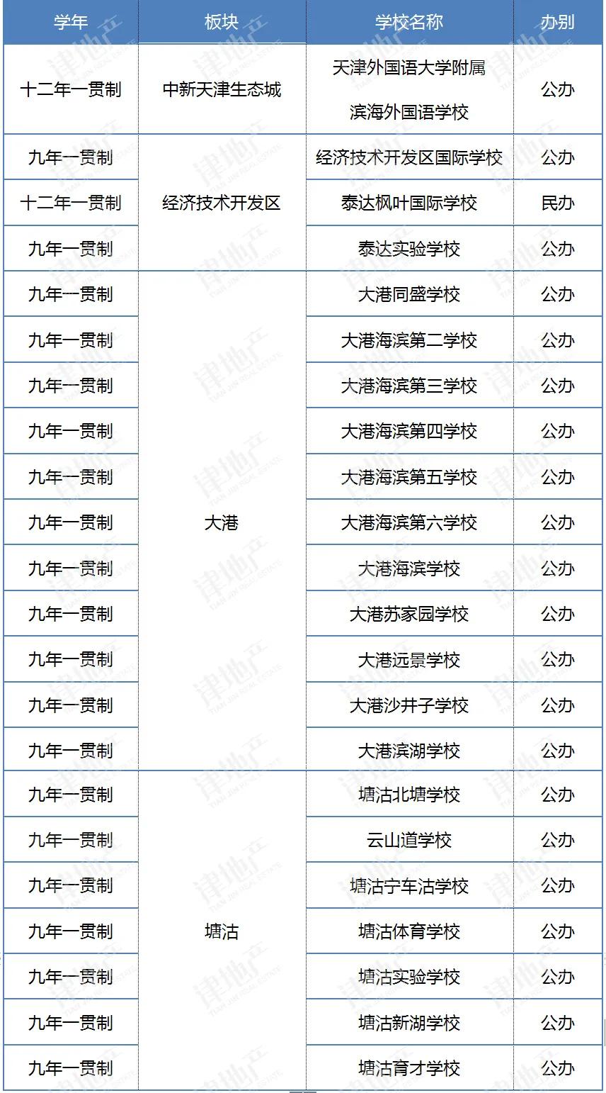 学校推荐五年一贯制,学校推荐五年一贯制吗