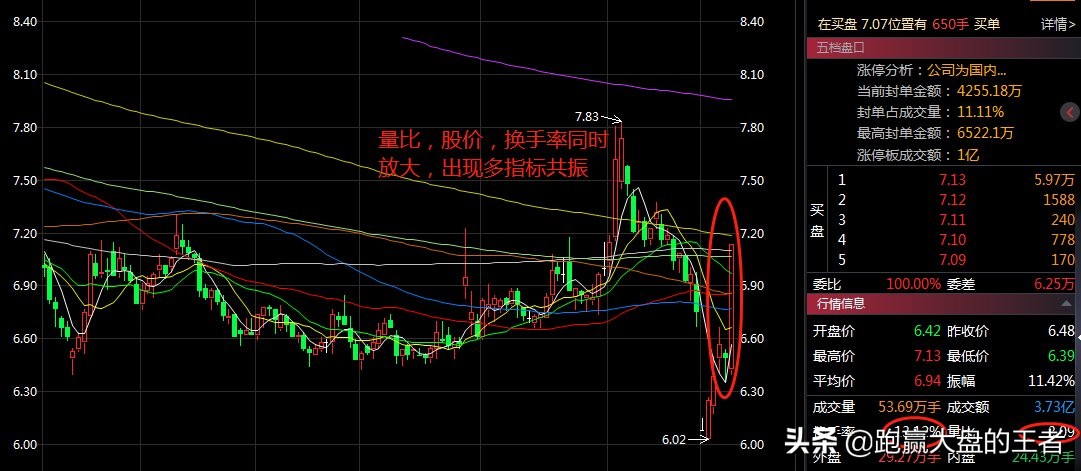 怎样通过量比选股,如何运用量比选股