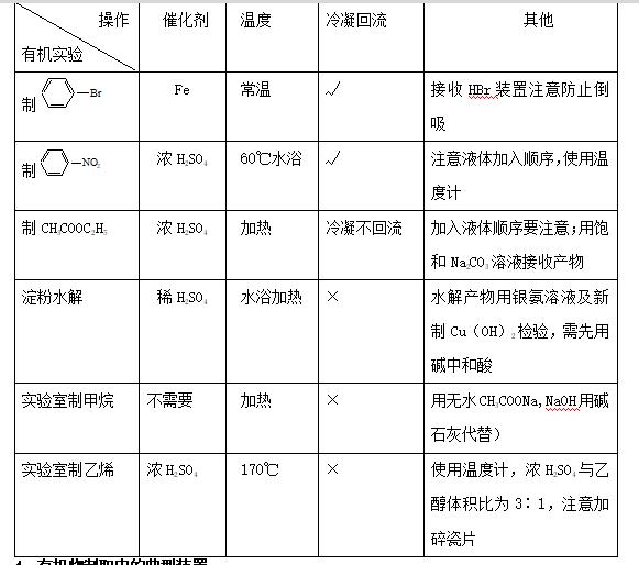 高考化学一轮复习物质的量,化学高考必背知识点物质结构