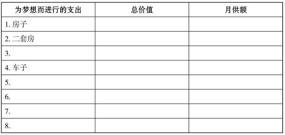 怎样实现财务自由九个阶段,年轻人实现财务自由第一步怎么做
