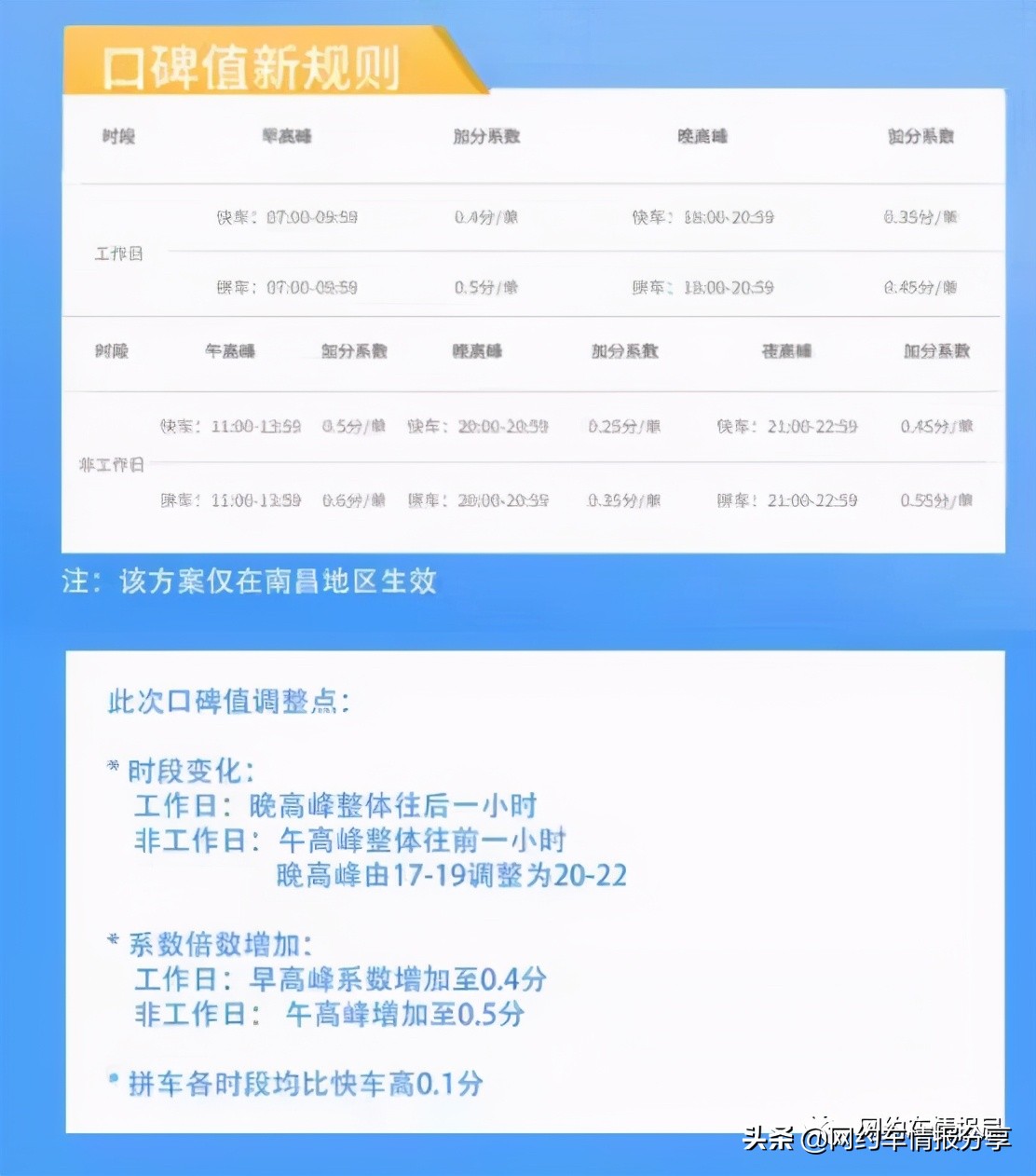 滴滴6月专车口碑值新变化,滴滴6月1日