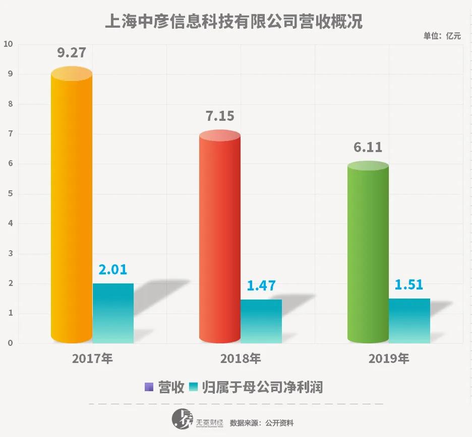 导购“活化石”返利网挣扎记