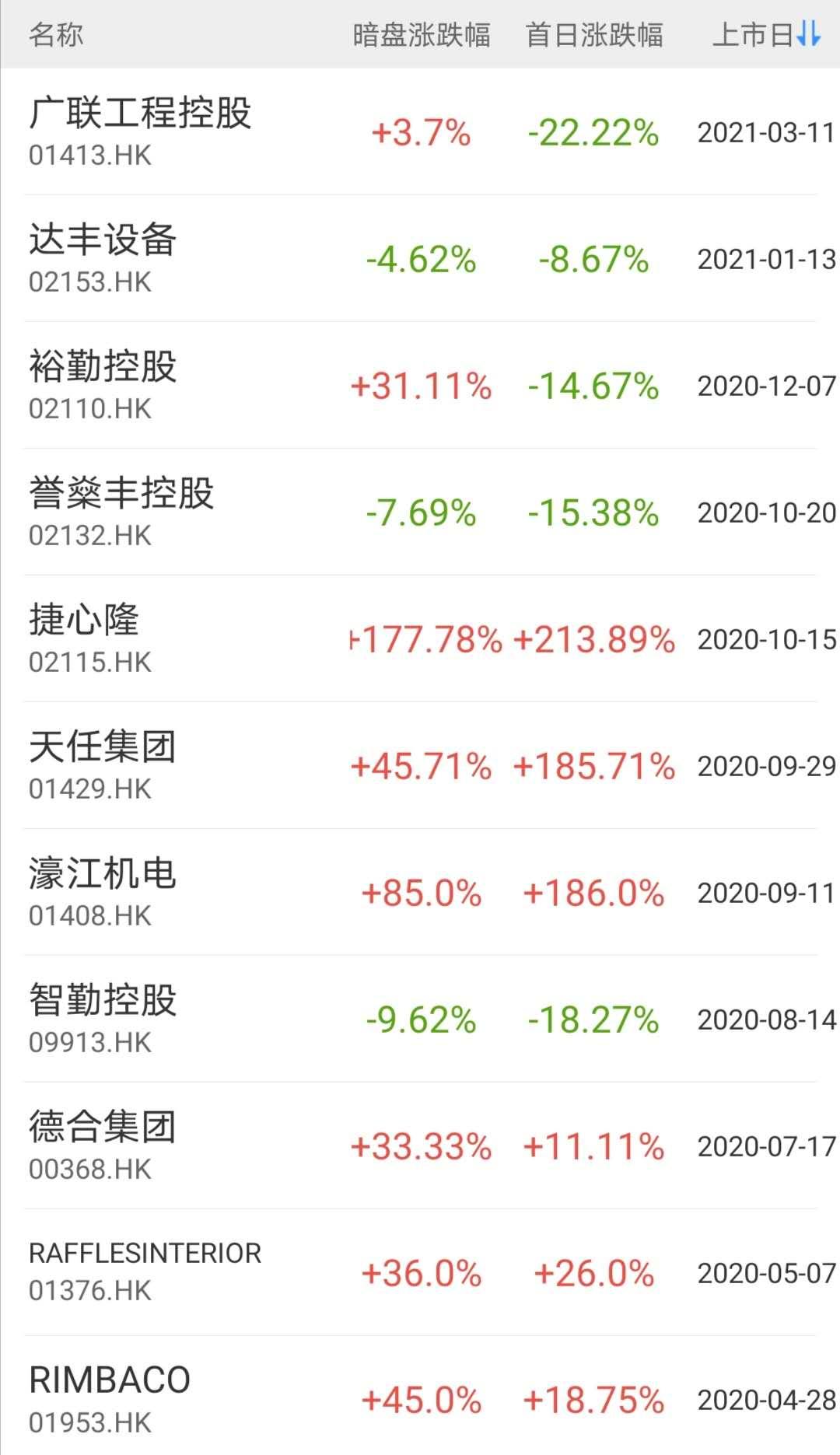 港股打新股票分析,港股打新2017