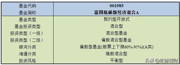 富国低碳环保基金为何突然猛涨,富国低碳经济的基金