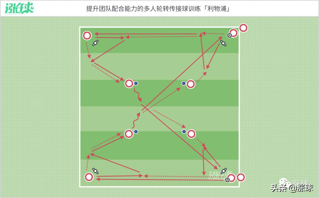 青训多人传接球训练,基础传接球训练