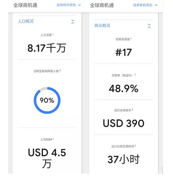 娆ф床娴峰璐告槗,娆ф床鍥介檯璐告槗甯傚満