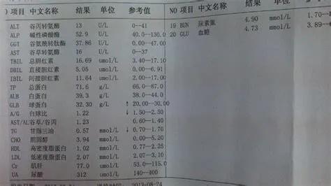 白蛋白球蛋白比值1.46是肝硬化吗,白蛋白球蛋白比值降低怎么办