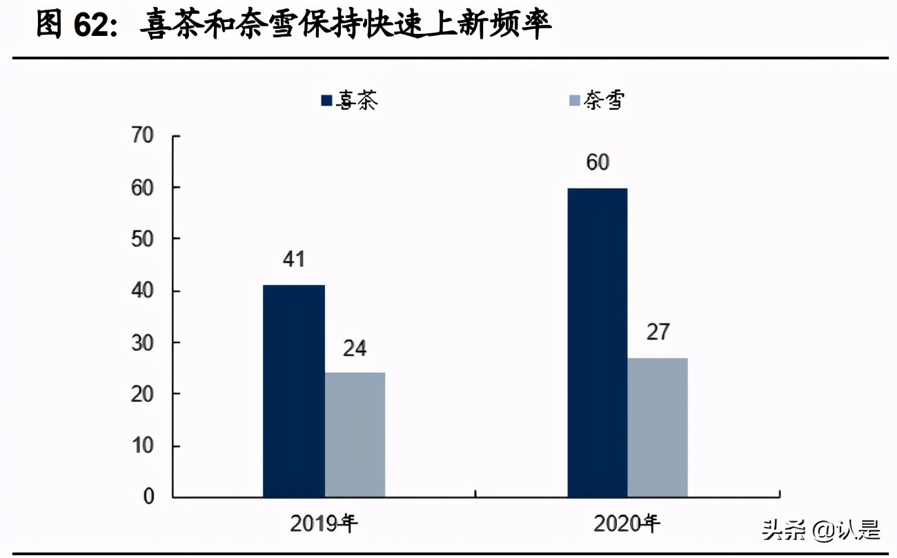 咖啡与现代研究,咖啡与新式茶饮