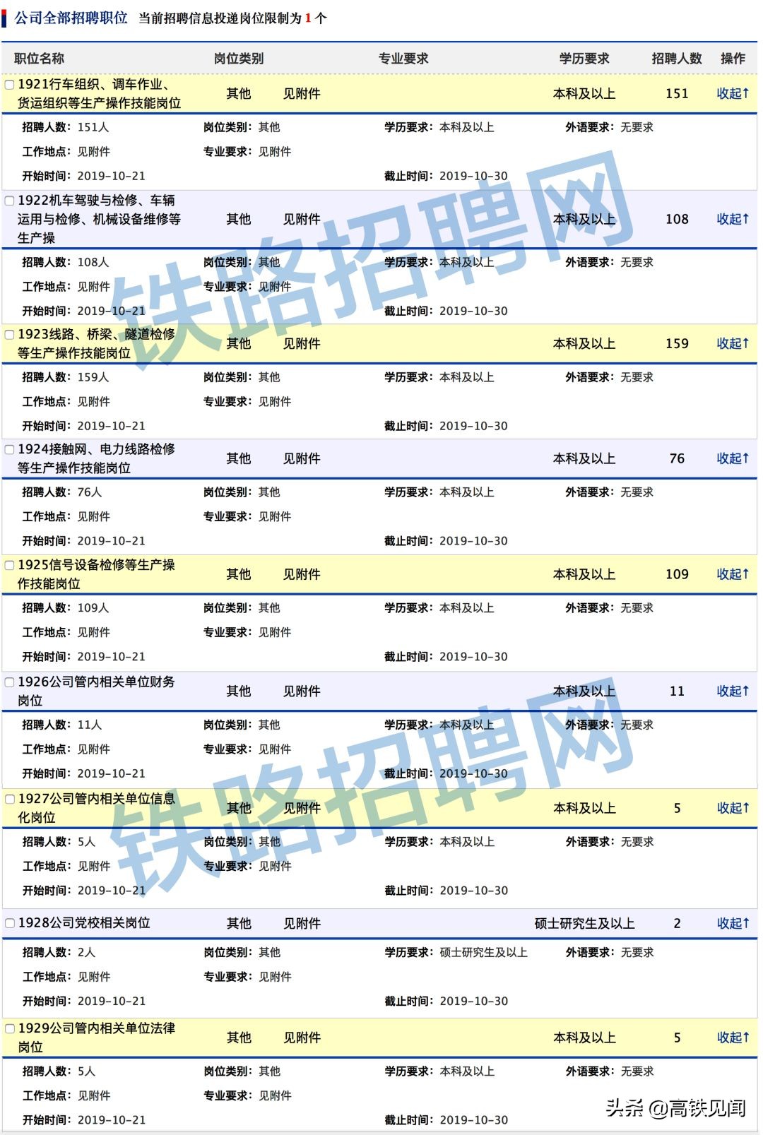 铁路局招聘正式工4000人,2021铁路局招聘正式工4000人