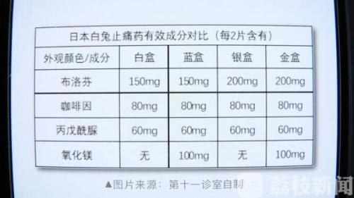 网红药品白兔止痛片真的靠谱吗,白兔止痛片好吗