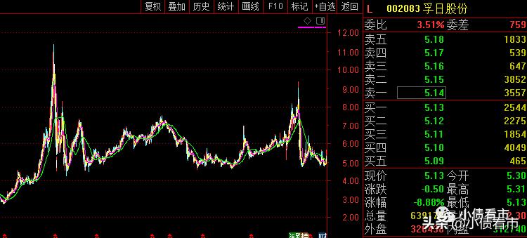 孚日股份股票为啥大跌,孚日股份股票为什么暴跌