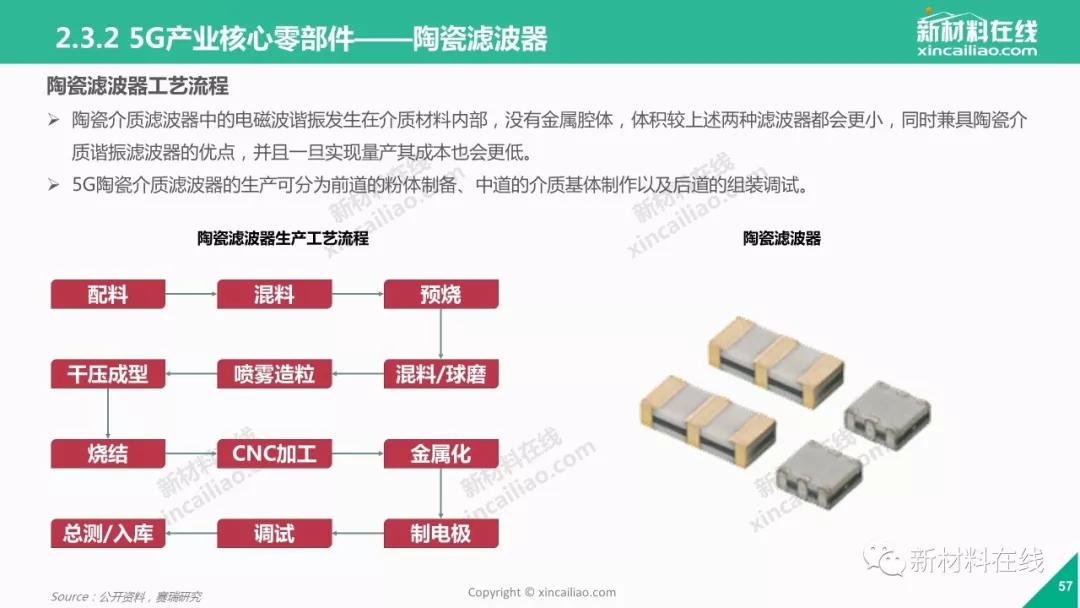 5g陶瓷介质滤波器市场份额,5g陶瓷滤波器设备