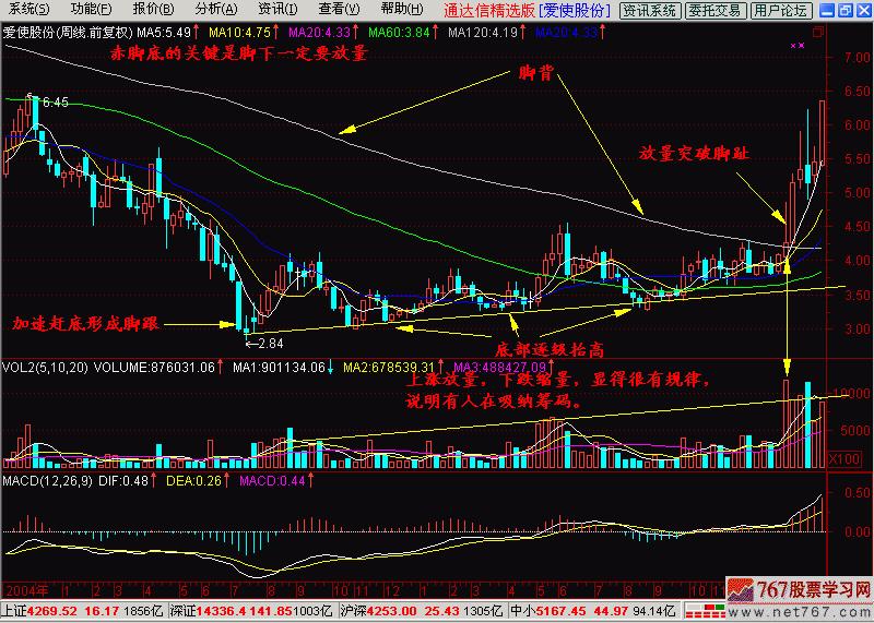 一脚踢出大黑马形态视频,k线入门