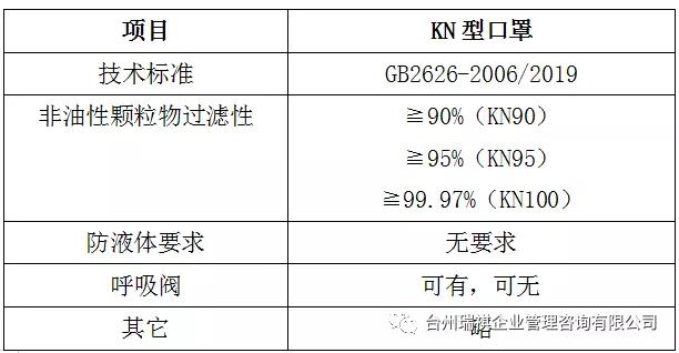 kn95口罩gb2626-2006是不是真的,gb2626-2006kn95口罩可以防疫吗