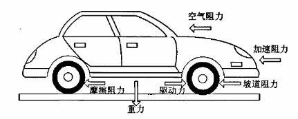 说你不懂车你别不服，这两个问题你还真回答不上来，不信试试？
