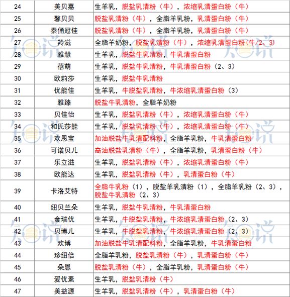 骆驼奶粉合格吗,如何鉴别骆驼奶粉的好坏和真假