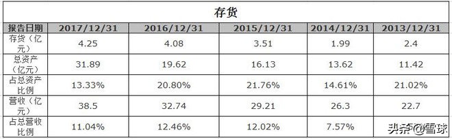 绝味食品投资价值分析,绝味食品股票最新走势分析