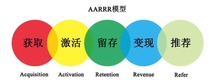 老司机经验分享,新媒体运营微信群名