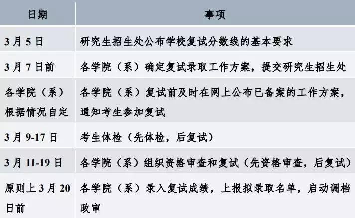 硕士研究生分数线什么时候公布,研究生复试分数和初试分数线
