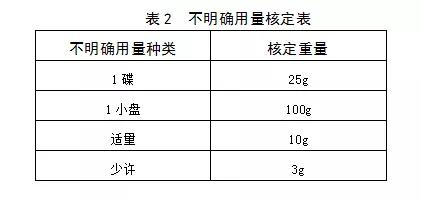 甜咸之争？历史时期中国甜食的空间格局及成因到底是什么？