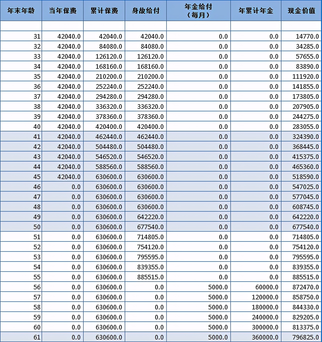 实在干货普通人如何实现财务自由,为什么不建议年轻人财务自由