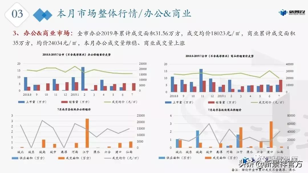 楼市新动态,2021年南京楼市动态