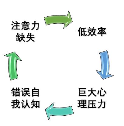 精力消耗过度怎么恢复精力,精力损耗怎么补救