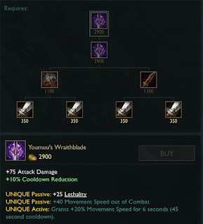 ig卡莎炫彩图标,ig冠军皮肤建模图