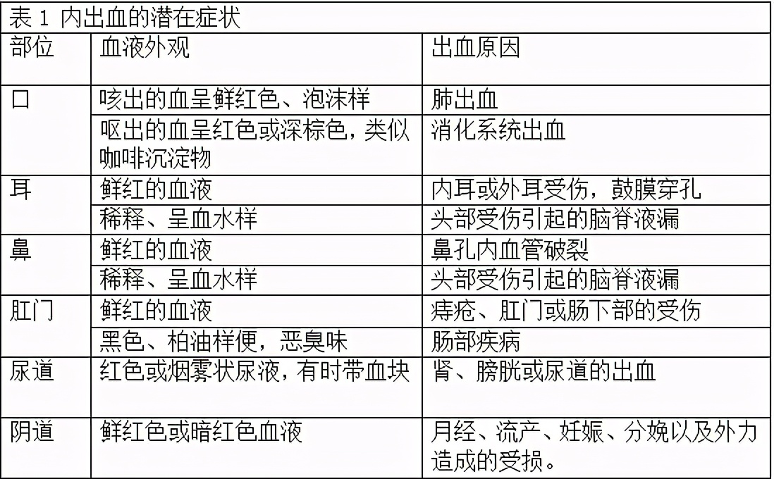 糖友应了解的日常急救知识——外出血