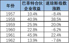 股神巴菲特人生史,股神巴菲特个人经历介绍