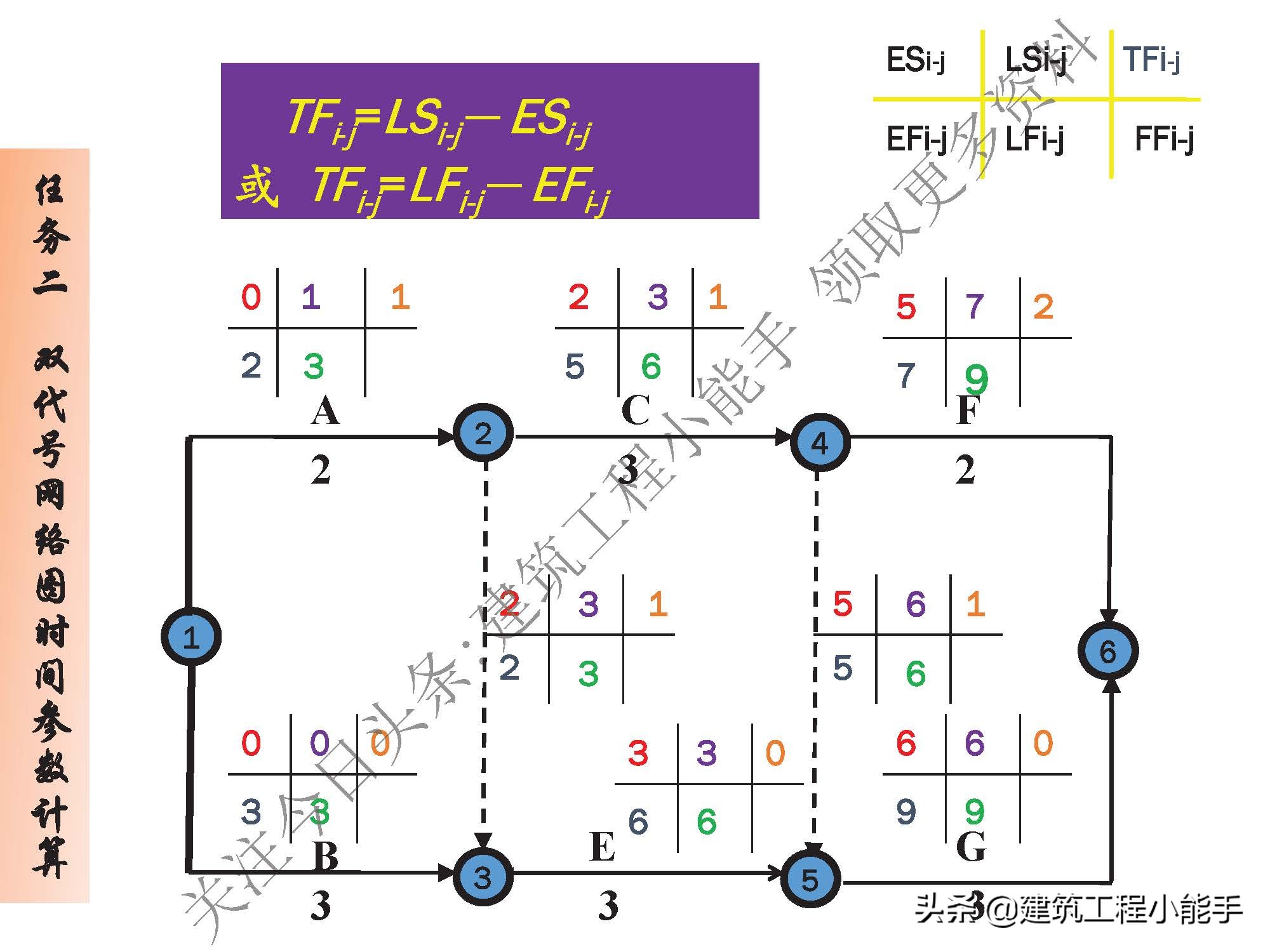 施工进度计划与资金使用计划,施工进度计划网络图怎么制作