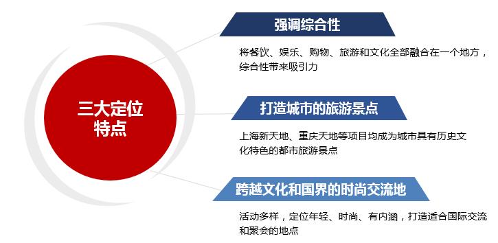 社区邻里中心商业体布局,社区与辖区内大型综合商场共建