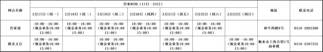 疫情时期银行最新上班时间,疫情期间各大银行营业